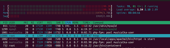 htop4