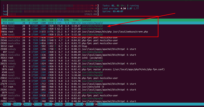 htop